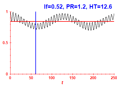 Survival probability